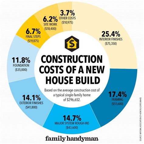 s house construction cost